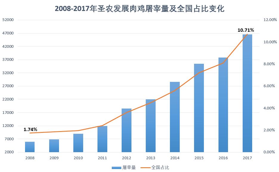 澳门原料1688茄子