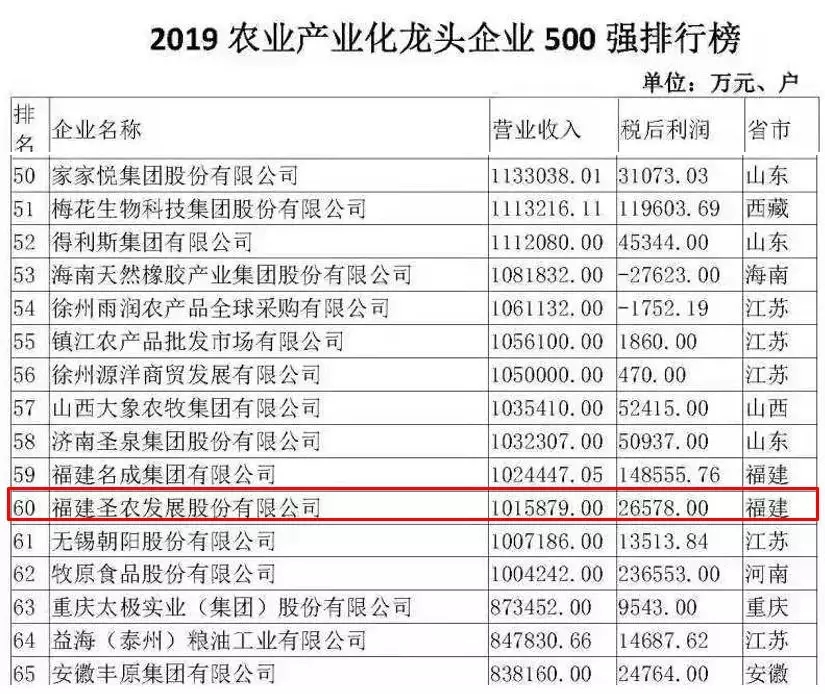 澳门原料1688茄子