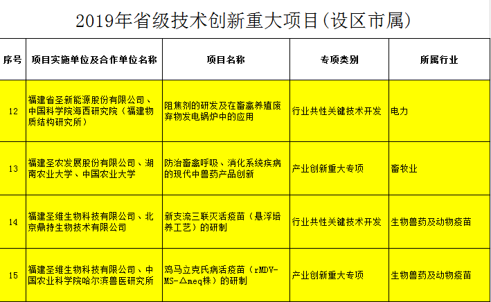 澳门原料1688茄子