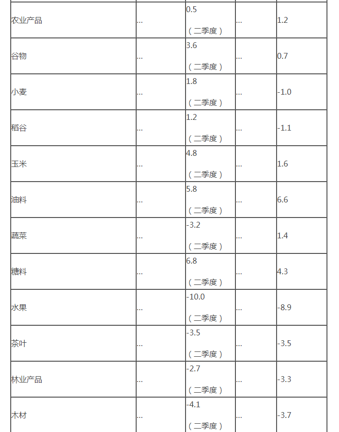 澳门原料1688茄子