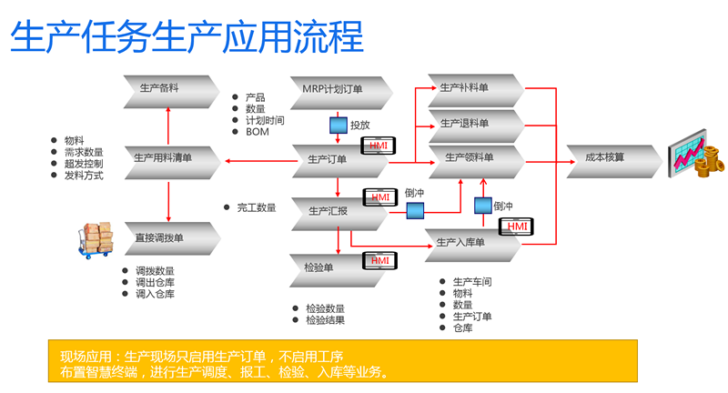 澳门原料1688茄子