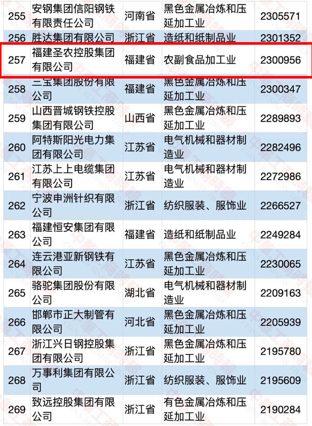 澳门原料1688茄子