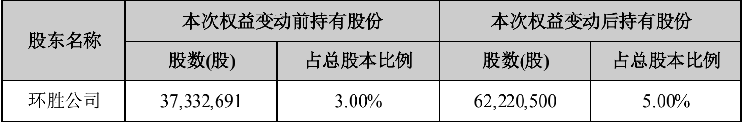 澳门原料1688茄子