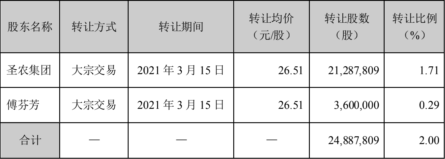 澳门原料1688茄子