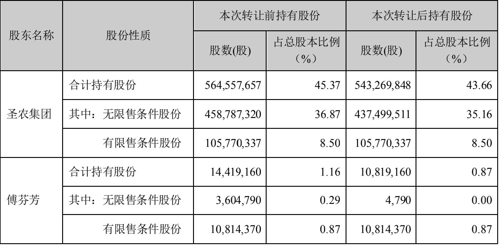 澳门原料1688茄子