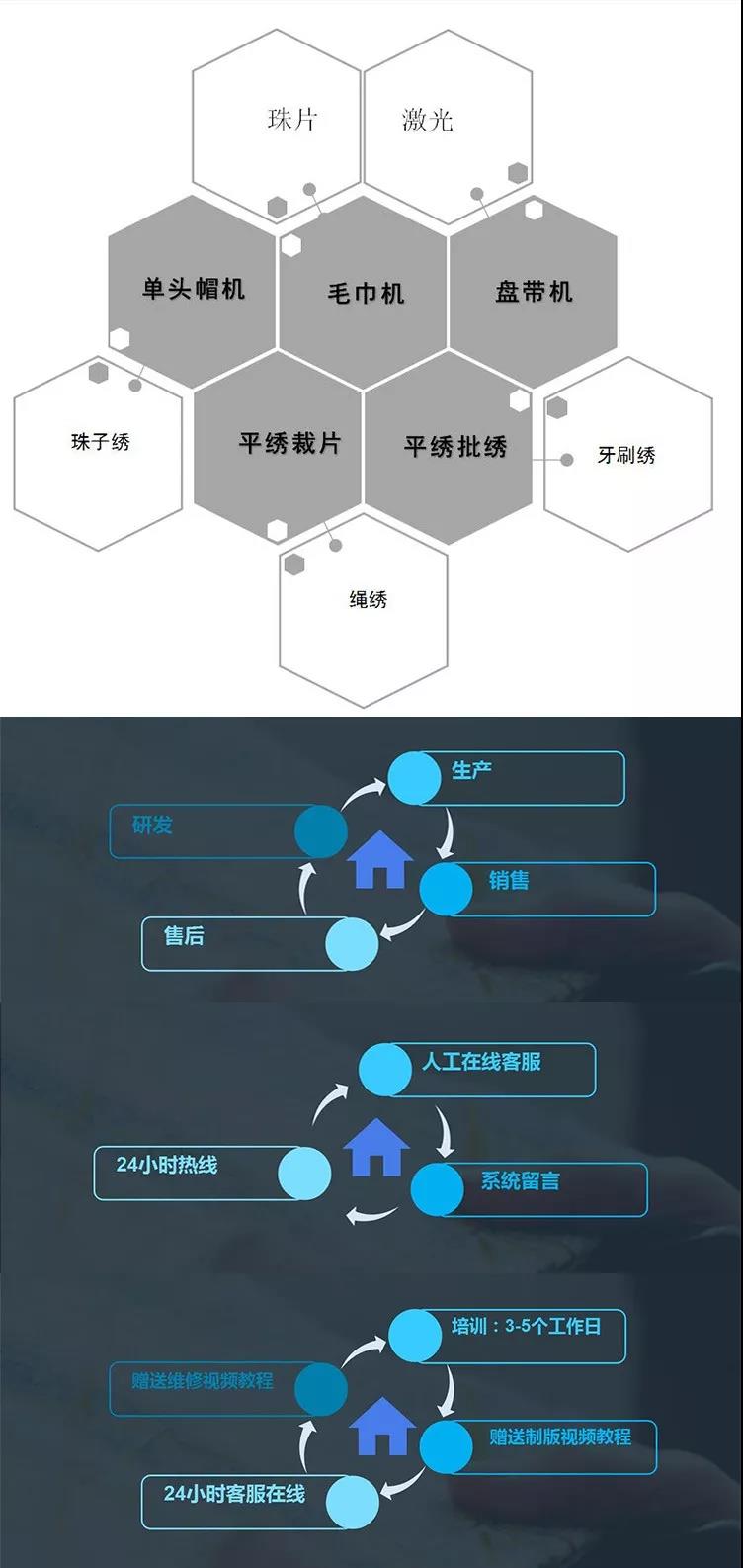 澳门原料1688茄子